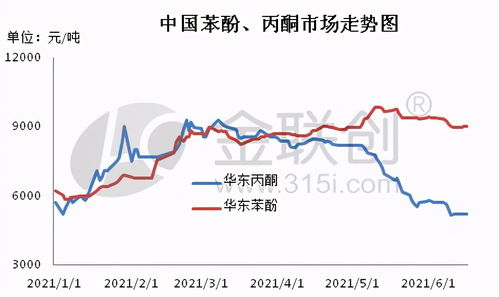 從化學(xué)試劑到人生隱喻 丙酮、苯酚與乙酸乙酯的分離與交融