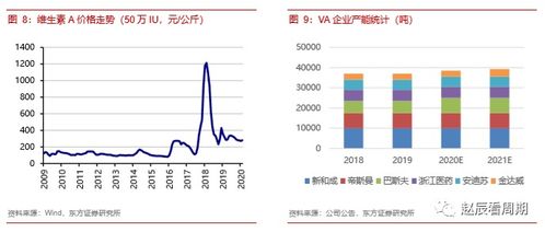 新和成 以乙酸乙酯為切入口，透視化工龍頭企業(yè)的核心價(jià)值